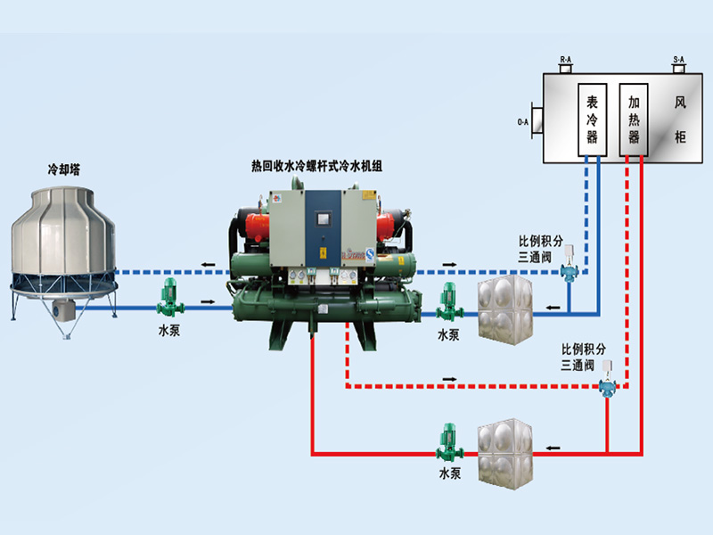 康臣制藥中央空調(diào)、潔凈車間項(xiàng)目圖片3